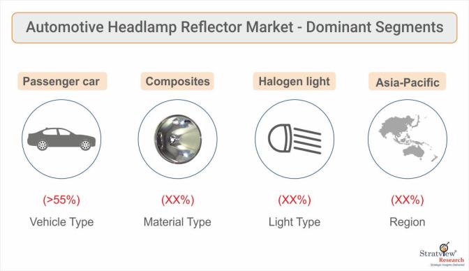 Automotive-Headlamp-Reflector-Market-Segment-Analysis-By-Material-Type